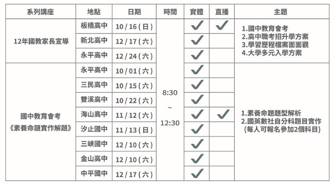 新北「112年適性入學宣導」免費贈送素養考題題庫