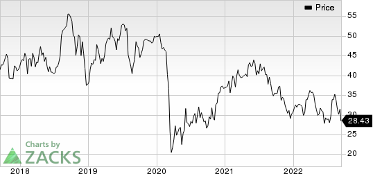 Flowserve Corporation Price