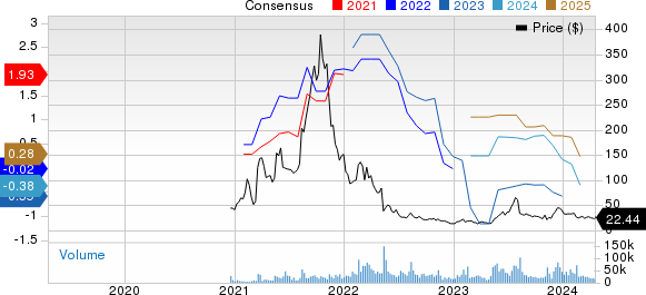 Upstart Holdings, Inc. Price and Consensus