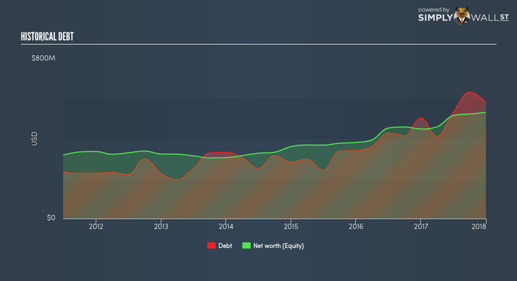 NasdaqGS:MSFG Historical Debt Jun 1st 18