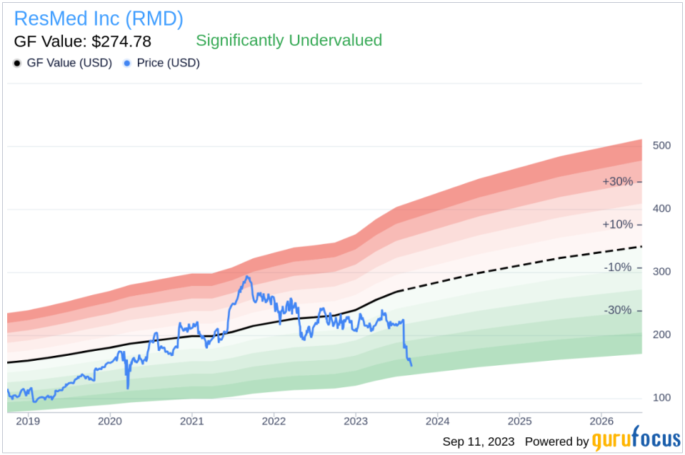 ResMed (RMD): An Uncovered Gem? Unveiling Its True Value