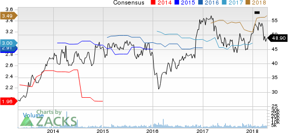 Top Ranked Income Stocks to Buy for April 17th