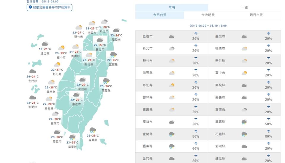 今北中多雲時晴溫度升 東南部不穩定有局部雨。