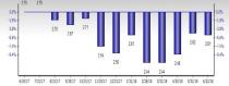 Domestic Autos Stock Outlook: Steering Through a Rough Patch