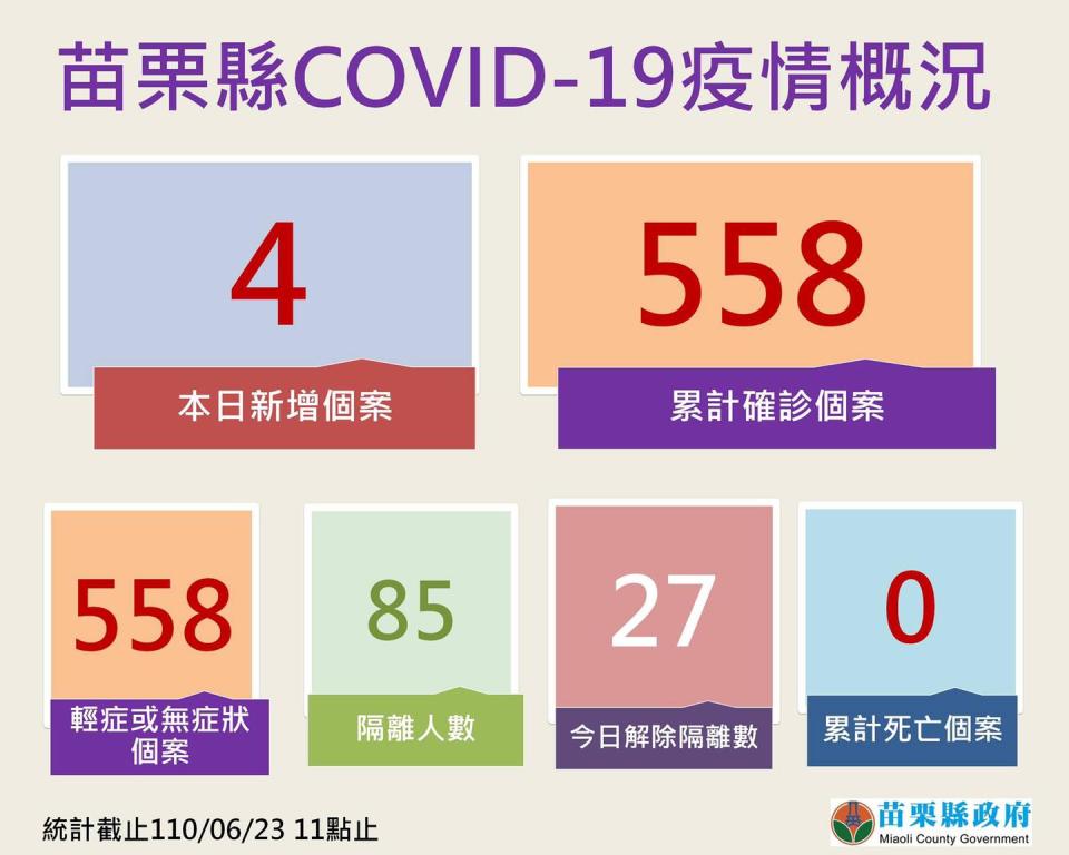 （圖／苗栗縣政府）