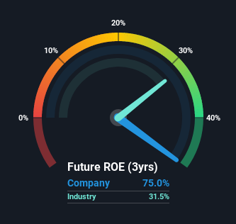 roe