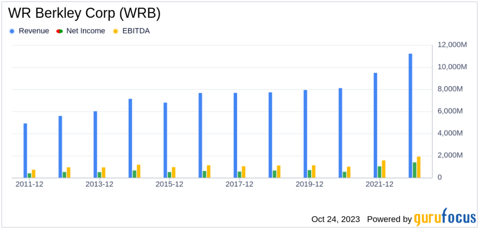 What's Driving WR Berkley Corp's Surprising 10% Stock Rally?