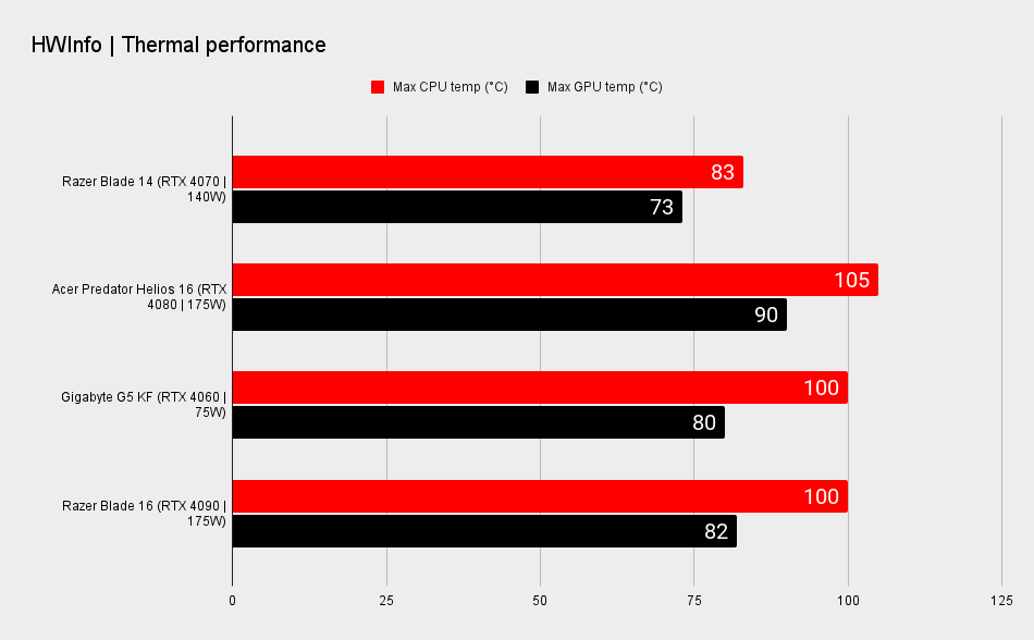 Razer Blade 14 benchmarks