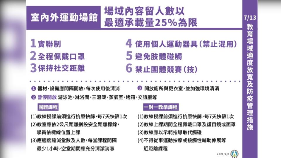 室內外運動場館場域內容流人數以最適乘載量25％為限。（圖／教育部）