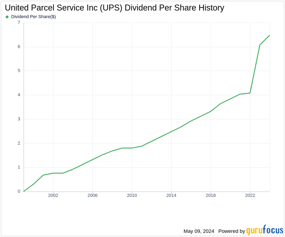 United Parcel Service Inc's Dividend Analysis