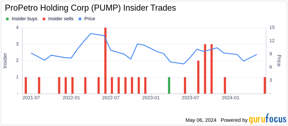 Insider Sale: President and COO Adam Munoz Sells 42,573 Shares of ProPetro Holding Corp (PUMP)