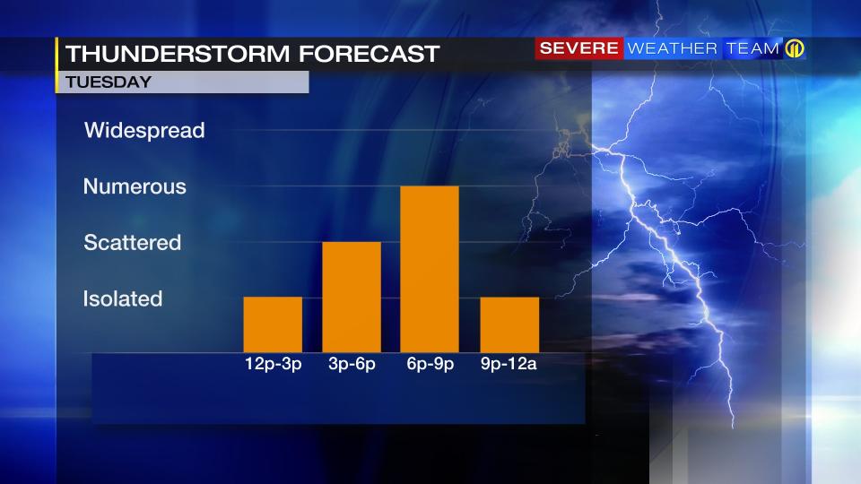 Thunderstorm Forecast for Tuesday, May 3, 2022.