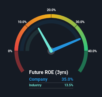 roe