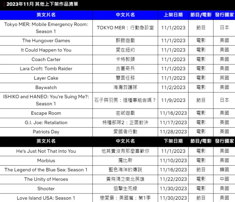 ▲其他11月上下架片單。（圖／Netflix提供）