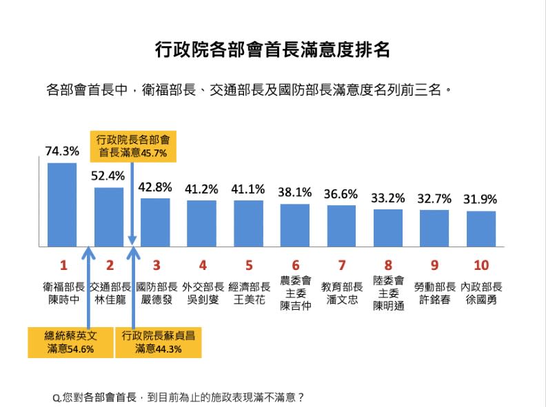 表七。