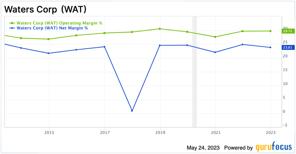 Waters: A Solid Medical Devices Company