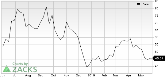 REGENXBIO Inc. Price