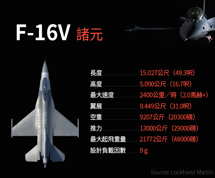 F-16V戰機諸元（Lockheed Martin．風傳媒製圖）