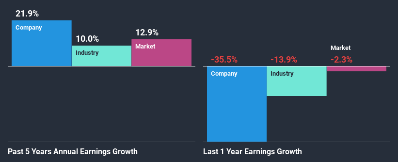 past-earnings-growth