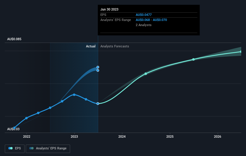 earnings-per-share-growth