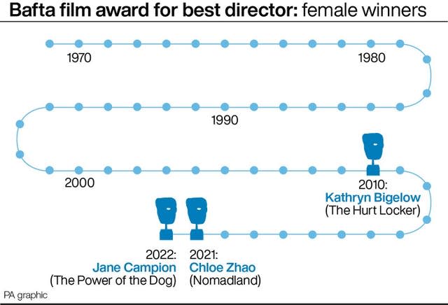 Bafta graphic