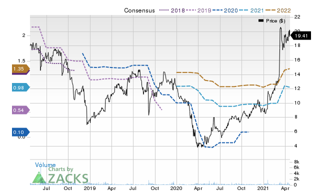 Price Consensus Chart for REV Group