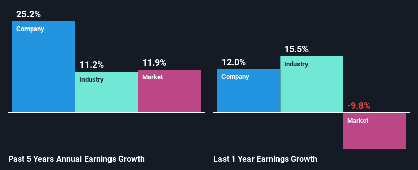 past-earnings-growth