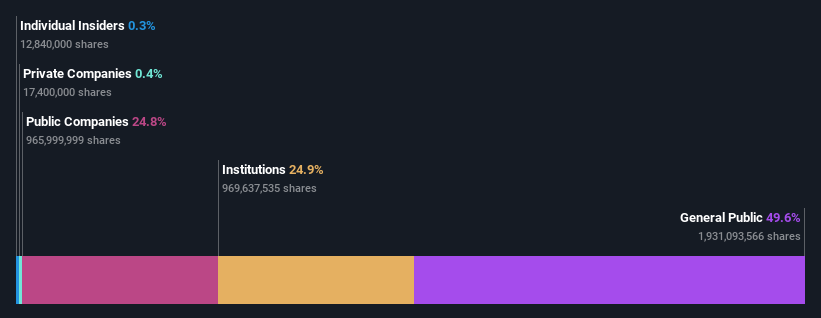 ownership-breakdown