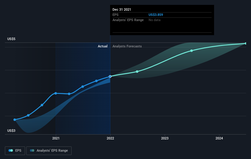 earnings-per-share-growth