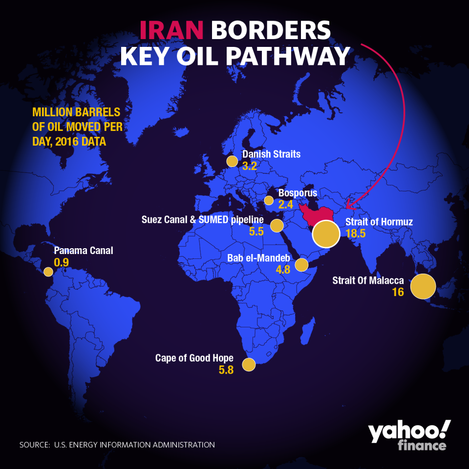 Graphic by David Foster/Yahoo Finance