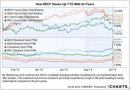 arcp_vs_peers_chart_oct_2.jpg