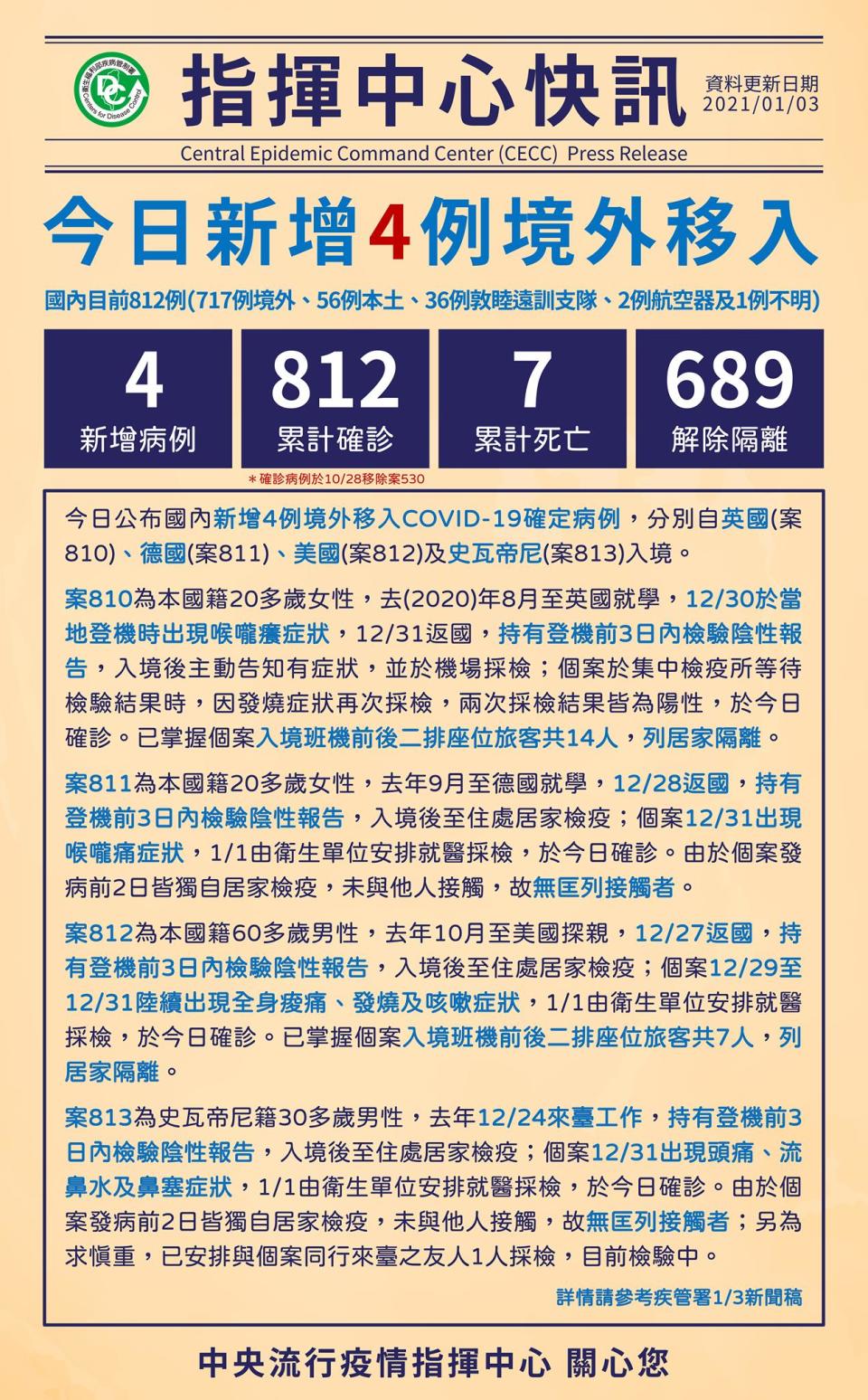 部桃群聚源頭案838的基因序列與案812幾乎相同。（圖／指揮中心提供）