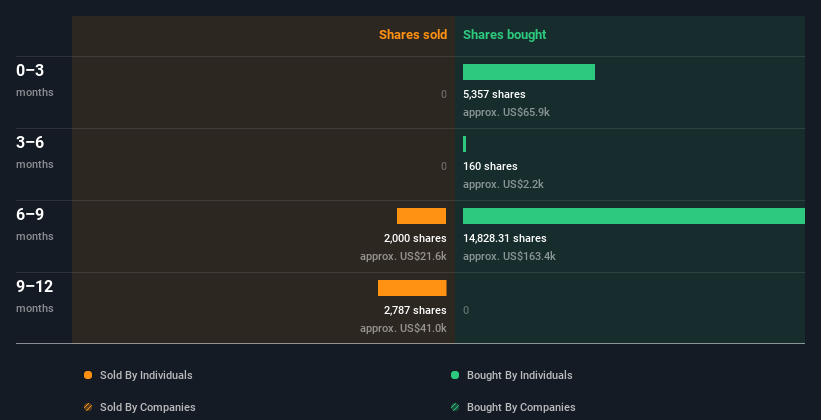 insider-trading-volume