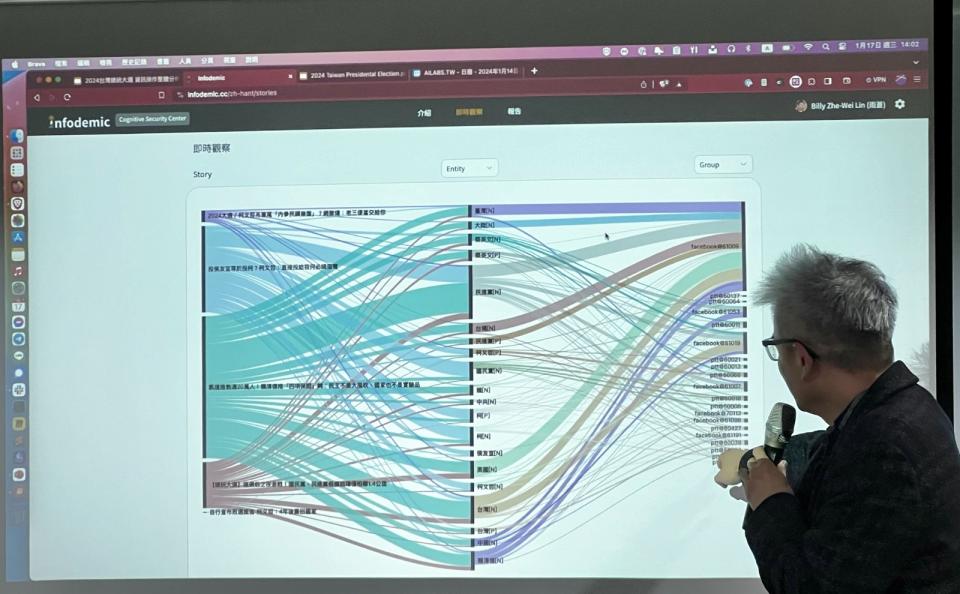 台灣人工智慧實驗室（Taiwan AI Labs）創辦人杜奕瑾2024.1.17說明以AI系統「infodemic」，分析一年以來網路社交平台針對本次總統與立委2合1大選的議題操作，有境外勢力介選的跡象。郭宏章攝