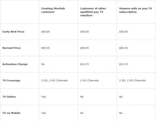 Commentary: Singapore viewers to pay S$58 for Euro 2012, in first “cross carriage” deal