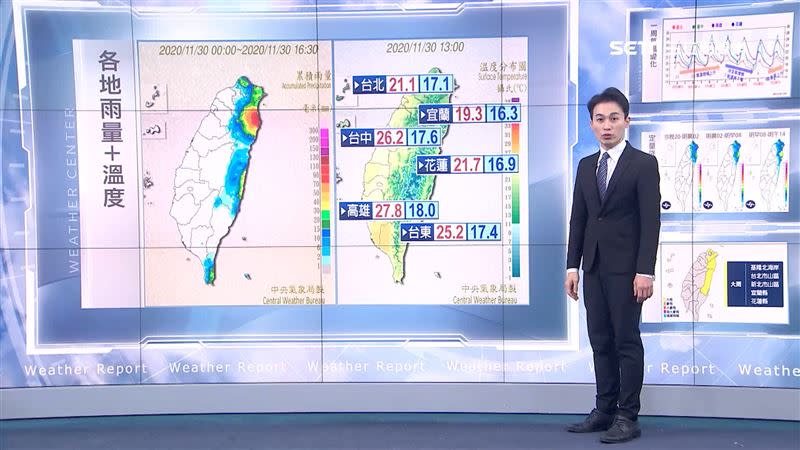 今日各地最低溫都落在17-18度左右。