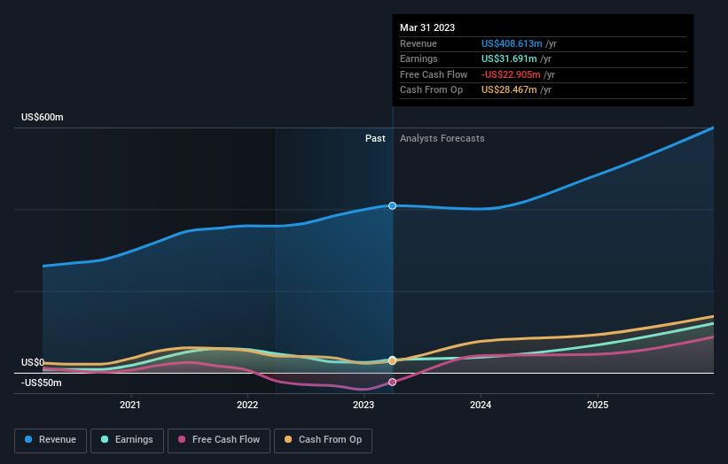 earnings-and-revenue-growth