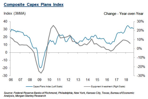 Source: Morgan Stanley