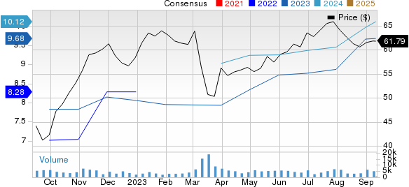 Aercap Holdings N.V. Price and Consensus