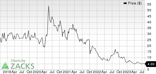 Allogene Therapeutics, Inc. Price