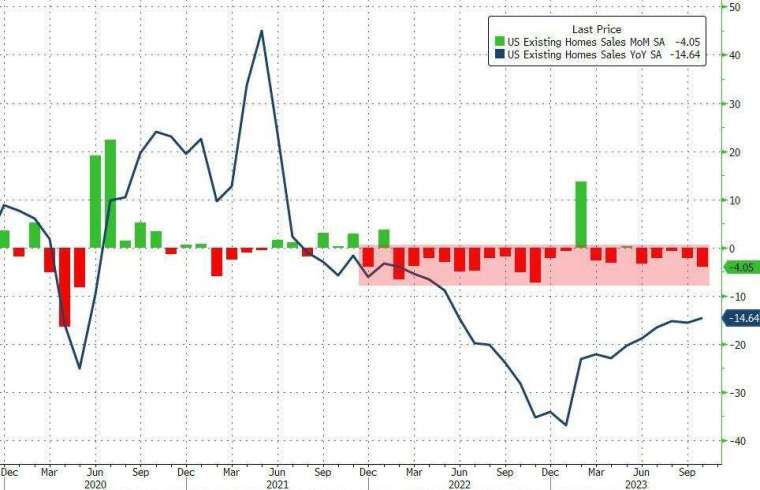 (圖：ZeroHedge)