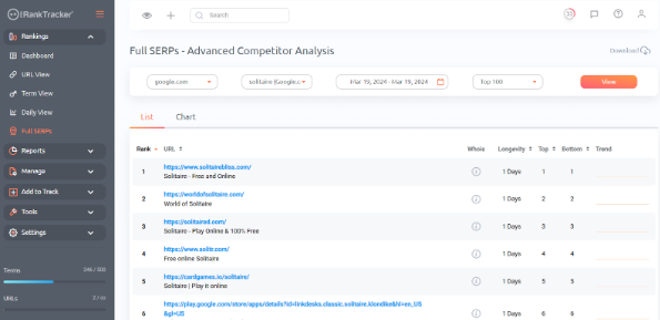 ProRankTracker features