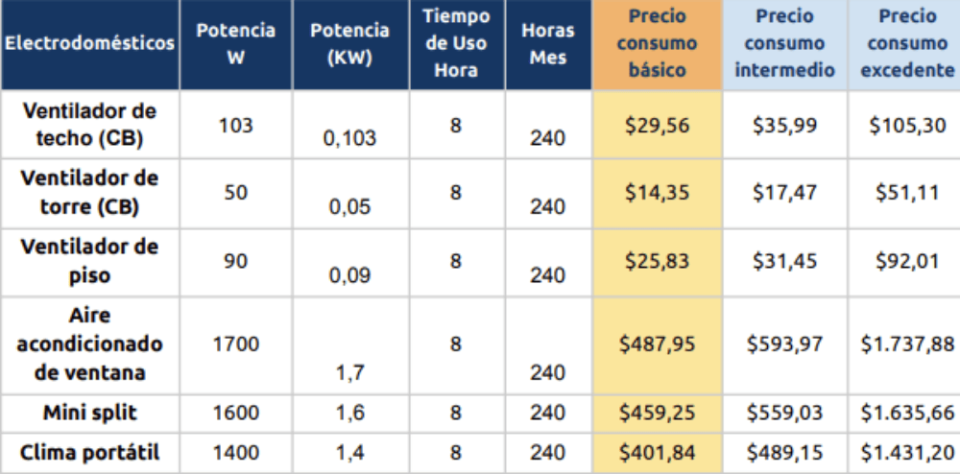 Fuente: Selectra.