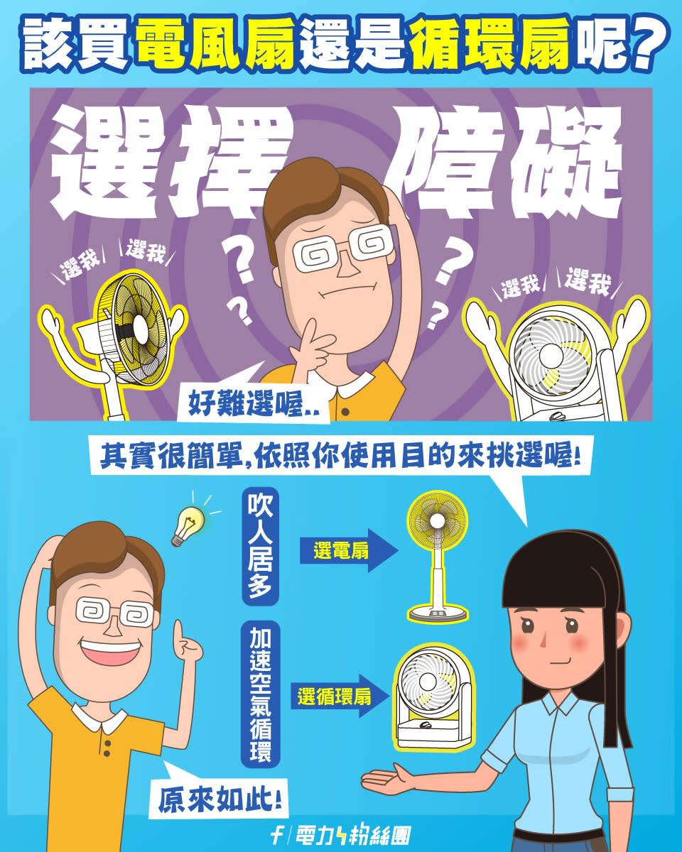 台電表示，吹冷氣搭配哪一項電器應該依「目的」選擇。（圖／翻攝自台電電力粉絲團臉書）