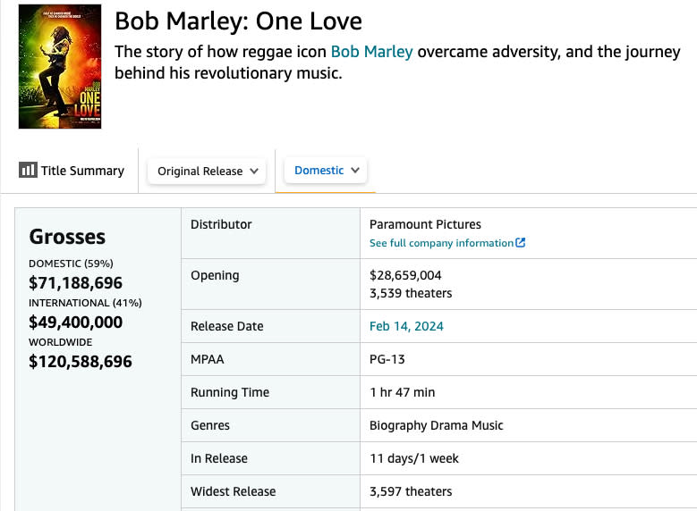 'Bob Marley: One Love' box office data