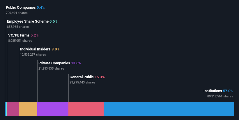 ownership-breakdown