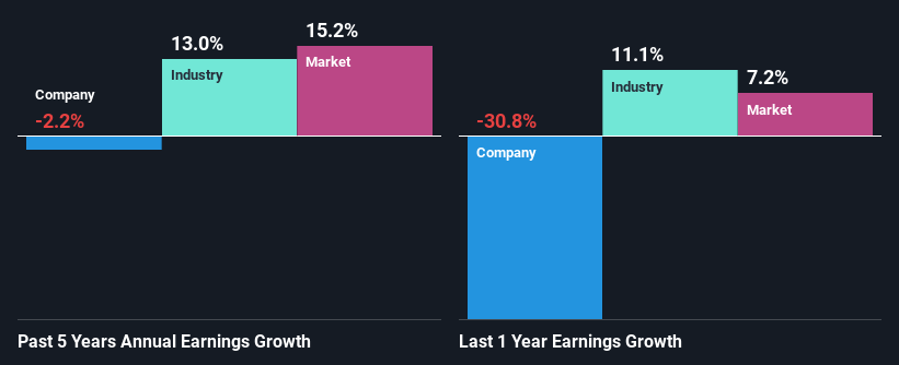 past-earnings-growth