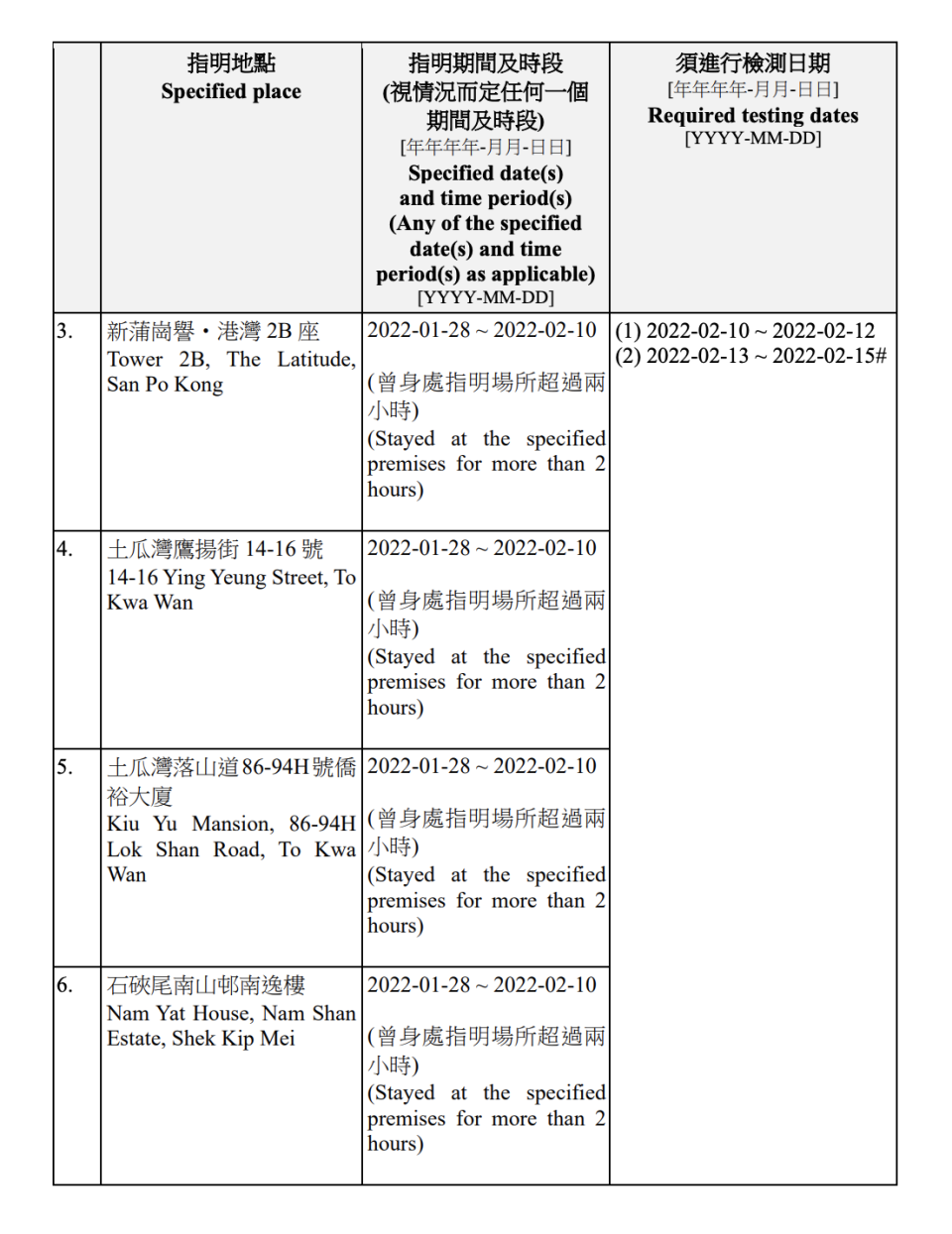 強制檢測公告