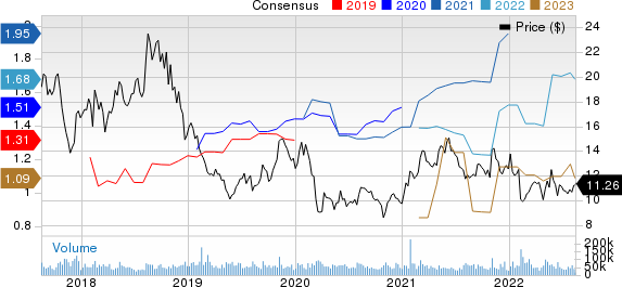 Lumen Technologies, Inc. Price and Consensus