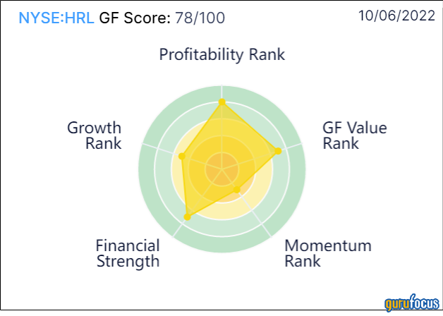 2 Dividend Kings Outperforming the S&P 500 Index